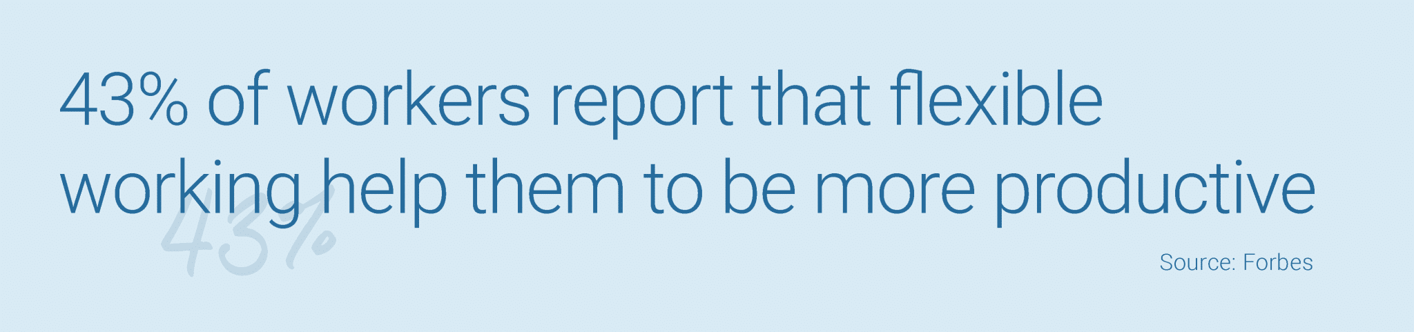 43% of workers report that flexible working help them to be more productive.