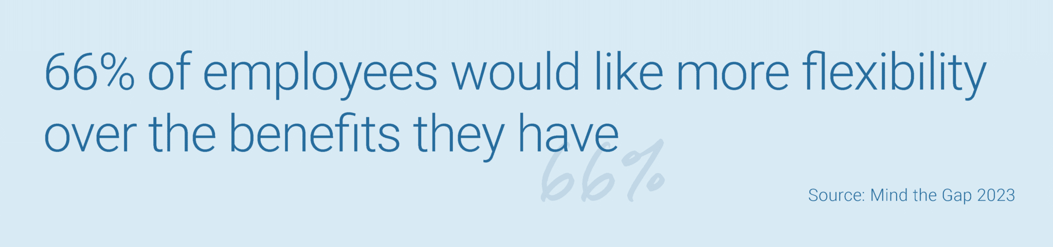 66% of employees would like more flexibility over the benefits they have